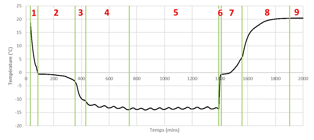 4-Courbe 3